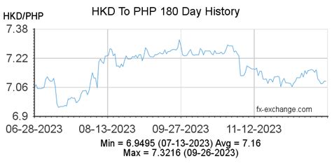 689 hkd to php|1 PHP to HKD .